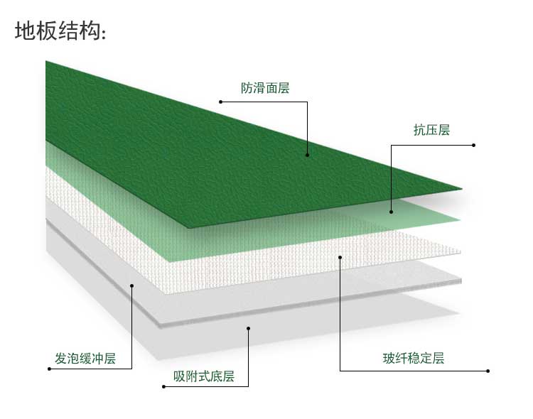 斑点纹pvc运动好色先生TV传媒_pvc运动地胶