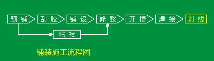pvc塑胶好色先生TV传媒安装流程